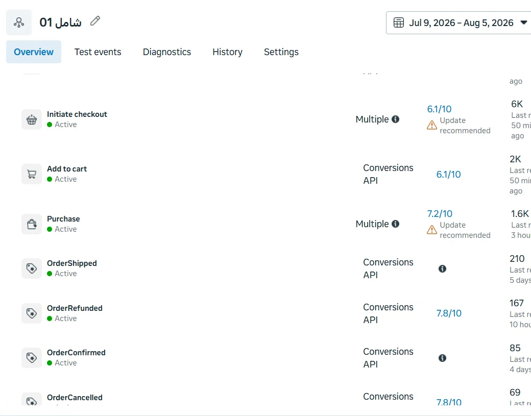 بيانات الطلب المرسلة لفيسبوك